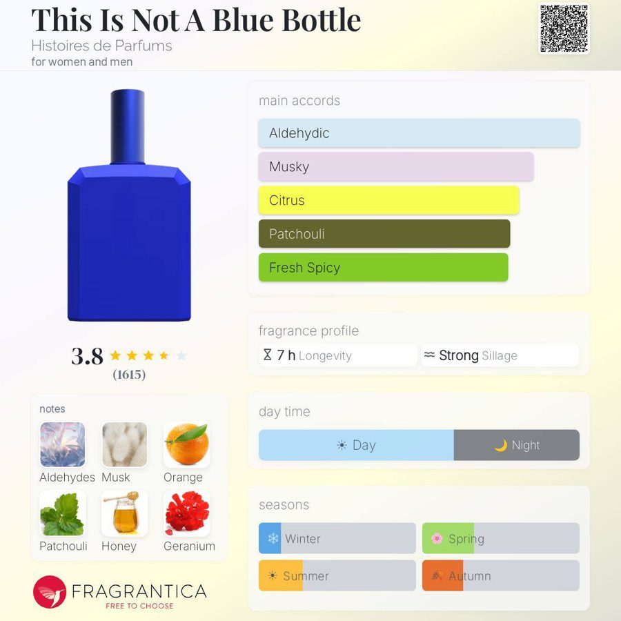 Histoires de Parfums This Is Not A Blue Bottle