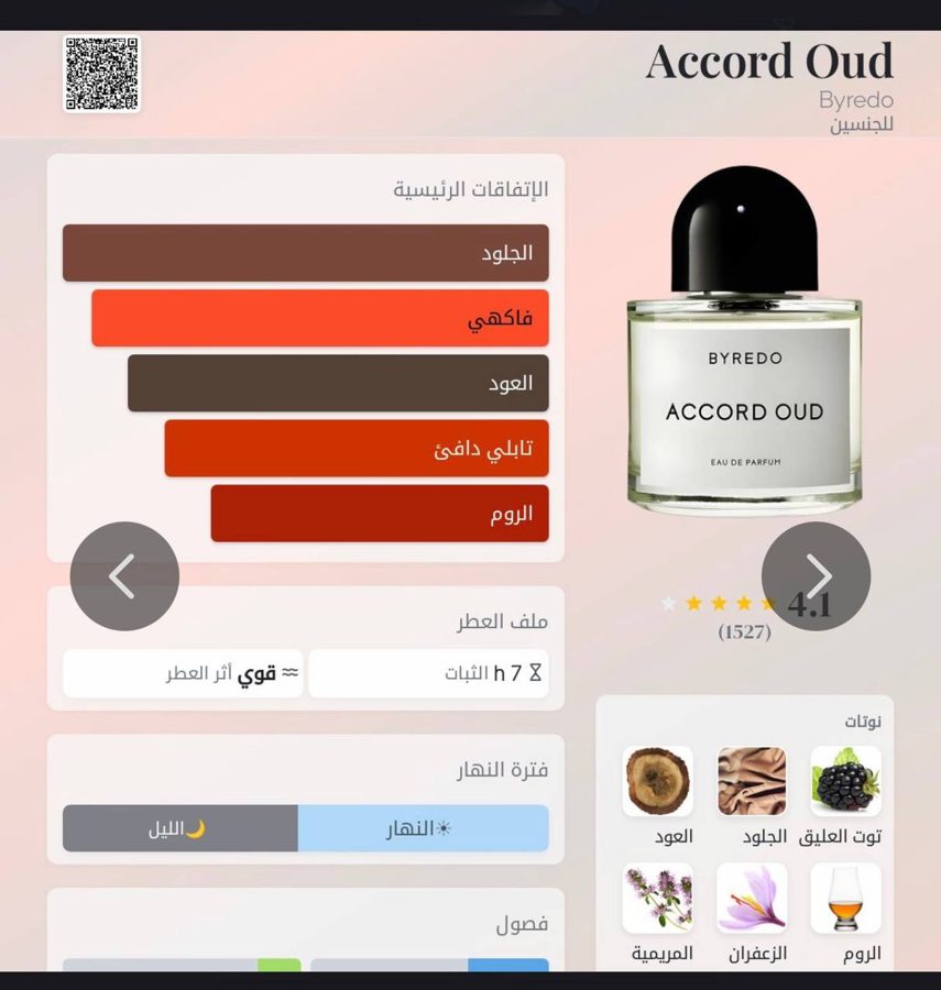Byredo Accord Oud